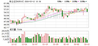 科士达最新筹码趋于集中
