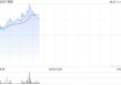 西锐盘中涨超10% 机构称私人航空市场有望迎来快速发展