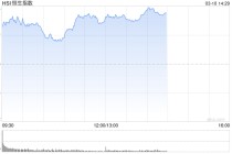 港股午评：恒指涨1.56% 科指涨1.4% 科网股普涨 锂电池股强势 AI应用股活跃 宁德时代涨超8%
