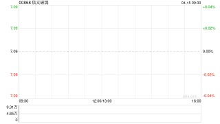 信义玻璃获执行董事兼主席李贤义增持600万股 每股作价为6.8148港元