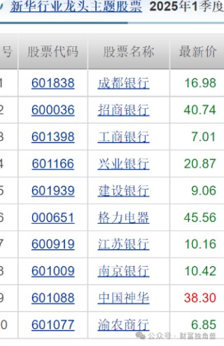 新华基金赖庆鑫旗下基金换手率高达571%，自成立以来在管基金亏40.98%