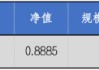 华安基金：流动性释放提振风偏，上周创业板50指数涨4.13%