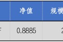 华安基金：流动性释放提振风偏，上周创业板50指数涨4.13%