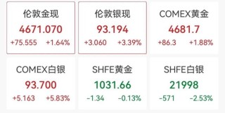 黄金白银，双双创历史新高！