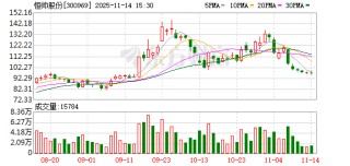 恒帅股份：ADAS主动感知清洗系统是在相关领域的前瞻性布局