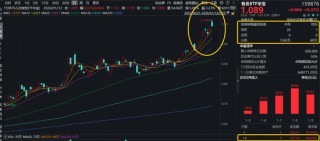 突破4600！金价再创历史新高！有色ETF华宝（159876）盘中拉升2.5%，刷新上市以来的高点！近10日狂揽3.3亿元