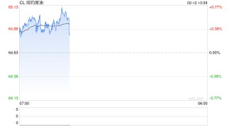 华泰期货：印度考虑采购更多美国与委内原油