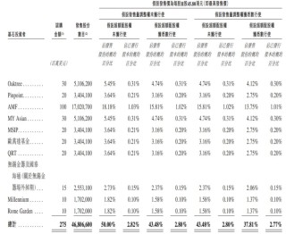 先导智能开启招股：将于2月11日港股上市，无锡千亿锂电设备龙头全球化加速