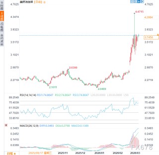 高油价正“谋杀”特朗普连任梦，选民怒问：战争到底为了谁？