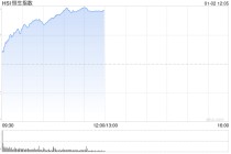 港股午评：恒指涨2.18%重回26000点 科指涨3.38% 科网股普涨 半导体板块强势 壁仞科技首日涨超72%
