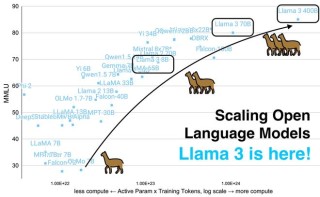 Meta版「甄嬛传」！28岁天才上位，掌管6千亿命脉，AI教父愤然出走