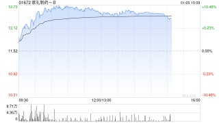 医药股午前走势强劲 歌礼制药-B涨超9%科伦博泰生物-B涨超8%