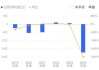实控人股权清零倒计时！“A股光伏第一股”亿晶光电或再易主