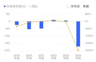 实控人股权清零倒计时！“A股光伏第一股”亿晶光电或再易主