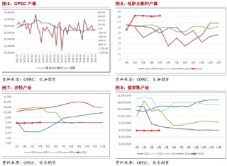 长安期货范磊：地缘占比增加但供给压力仍存 油价难有明显上行