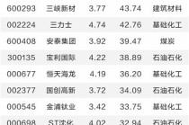 强周期板块行情持续升温 机构看好配置价值