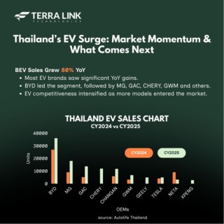 准备调仓，能源转型