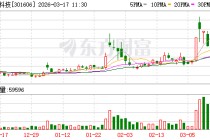 绿联科技：公司NAS在售机型可部署OpenClaw的产品型号包括DXP系列等机型
