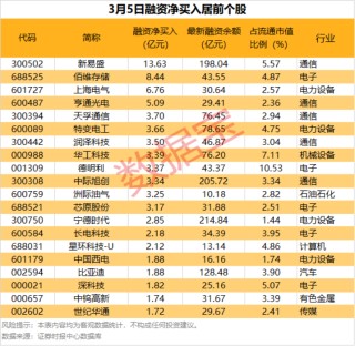 首次列入新兴支柱产业！相关概念集体大涨