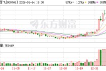 中航西飞：截至目前公司不是蓝箭航天的供应商