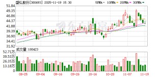 盛弘股份：截至11月10日股东户数30427户