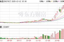 海欣食品：连续3个交易日内收盘价格跌幅偏离值累计超过20%