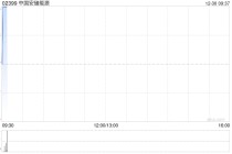 中国安储能源遭行政总裁兼执行董事郭汉锋减持16万股 每股作价0.65港元