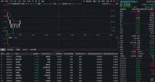 吃喝板块震荡盘整，华宝基金食品饮料ETF（515710）小幅下探！机构继续唱多，三重驱动下复苏在即？