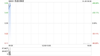 易通讯集团公布将于1月20日上午起复牌