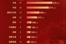 2025年港股IPO保荐榜：中资机构强势主导 中金中信包揽前二 合计保荐规模占全市场40%