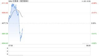华泰期货：美联储降息有分歧 贵金属维持震荡