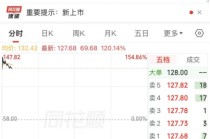 首次列入新兴支柱产业！相关概念集体大涨