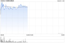 万国黄金集团盘中涨超5% 金价上涨带动公司全年净利润同比大幅增长