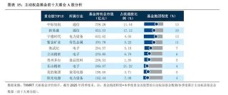 从70元到585元暴涨7倍！中际旭创超越宁德时代，改写公募重仓格局