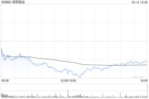 洛阳钼业获贝莱德增持约558.16万股 每股作价约21.79港元