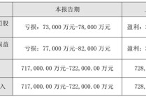 并购后遗症发作？光环新网2025年预亏超7亿元 计提近9亿元商誉减值准备