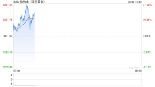 突发！伊拉克武装参战！美军基地遭袭！黄金、白银拉升