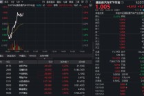华宝基金港股通汽车ETF（520780）放量涨超1%！多家车企陆续披露业绩，机构：板块反弹窗口开启！