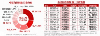 突破4600！金价再创历史新高！有色ETF华宝（159876）盘中拉升2.5%，刷新上市以来的高点！近10日狂揽3.3亿元