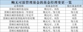 鲍无可离任！
