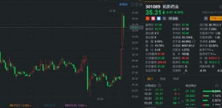 遭股东减持，拓新药业大幅回撤，此前录得20CM两连板