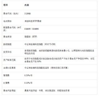 一文读懂港股科技ETF景顺（513980，场外联接A：016495，联接C：016496）