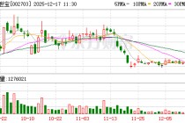 浙江世宝成交额创2023年11月21日以来新高