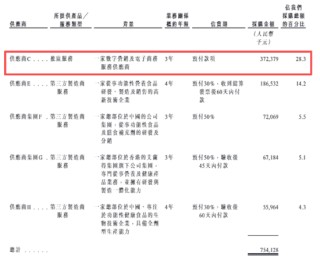 西子健康港股IPO：高度依赖抖音平台线下渠道仅创收1%、研发投入不足1%、营销投入超成本、多品类生产靠代工