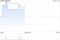 泛亚环保发布年度业绩 股东应占溢利781.2万元同比减少55.4%