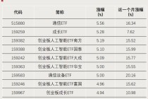 大资金，出手抄底！