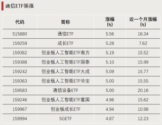 大资金，出手抄底！