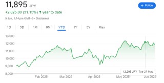 任天堂Switch 2正式发布 火爆需求推升股价接近新高
