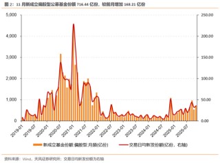 天风证券：酝酿新一轮交易脉冲