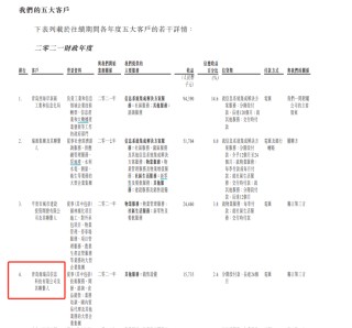 文达通二战港交所：关联交易迷局隐现 现金流与利润倒挂 业绩真实性几何？